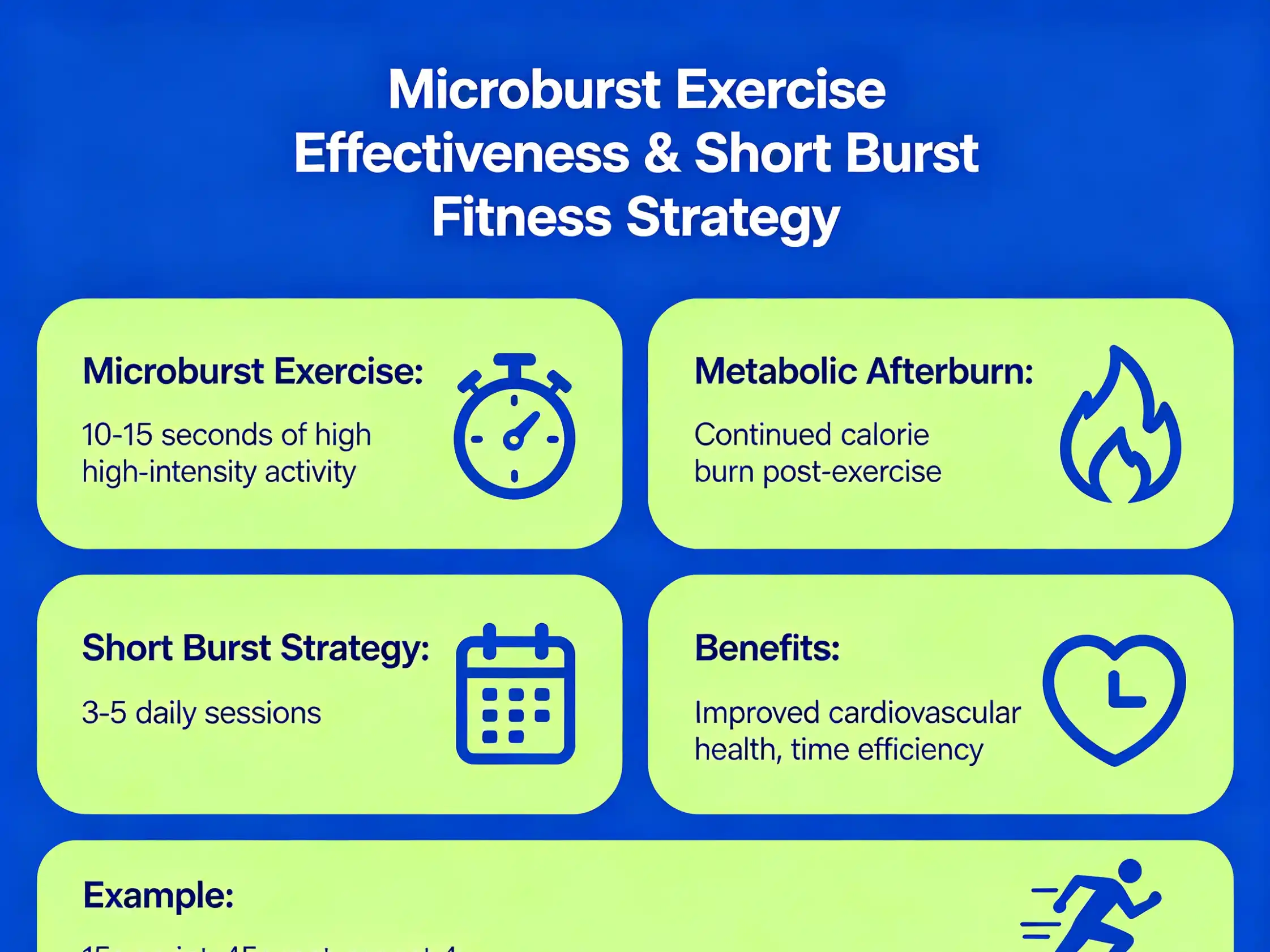 Short burst fitness strategy Microburst exercise effectiveness