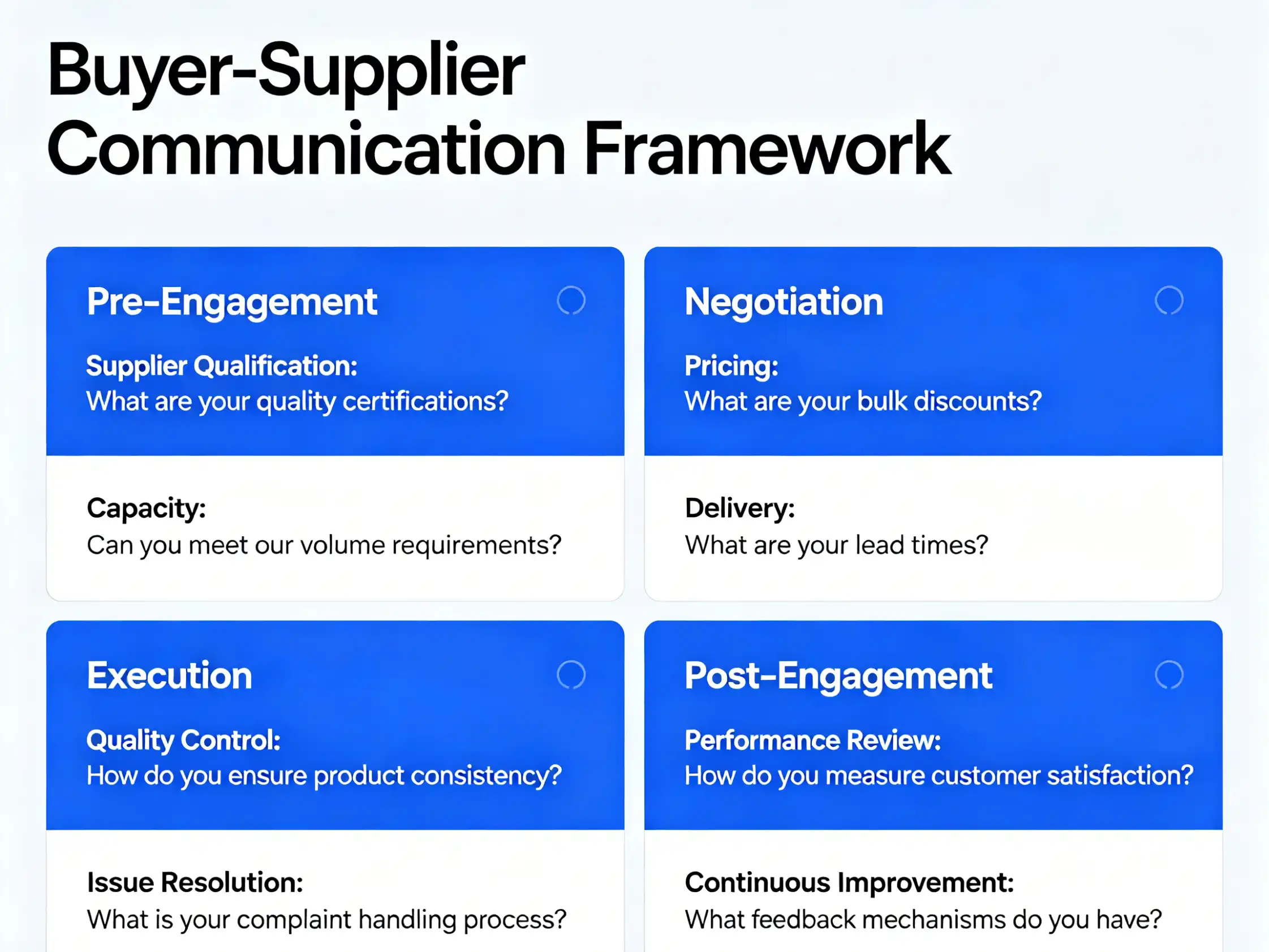 Effective procurement questions Buyer-supplier communication framework