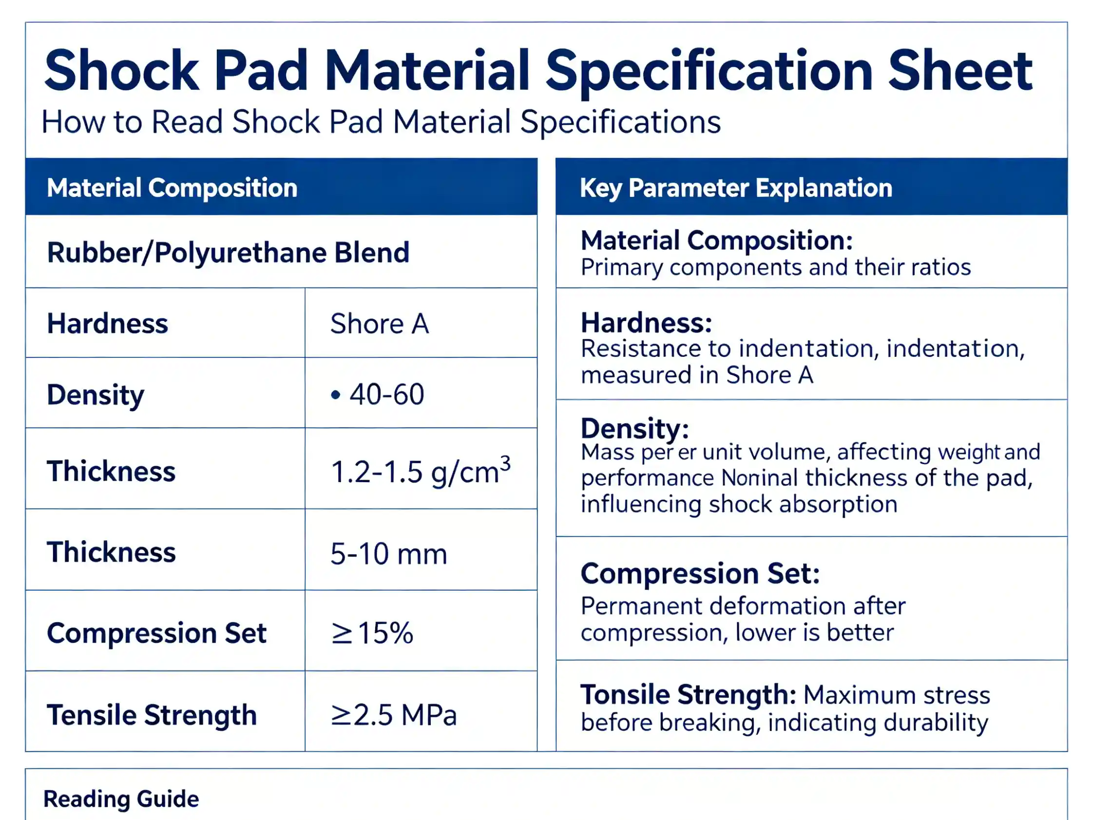 How to read shock pad material specifications Shock pad material specification sheet