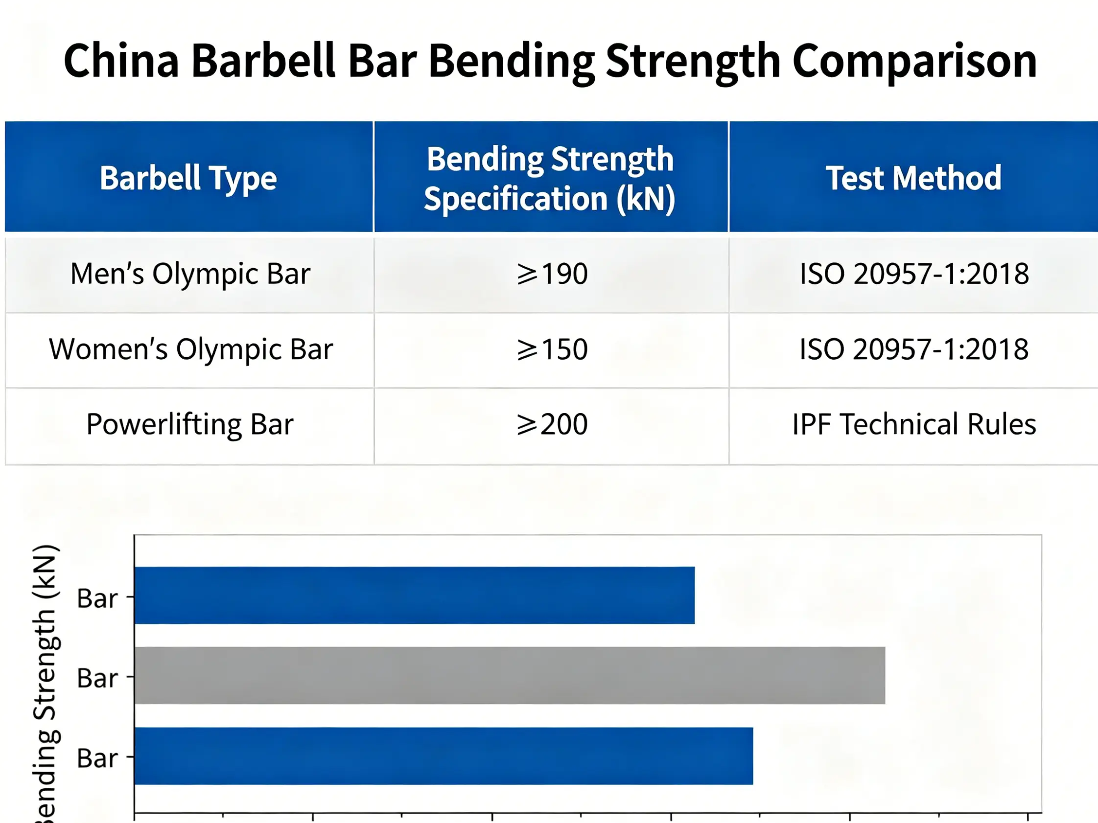 Choosing the right barbell specs Barbell specification decision framework