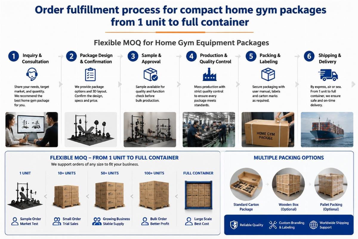 How to Pick Compact Home Gym Equipment Packages from Chinese Manufacturers for Residential