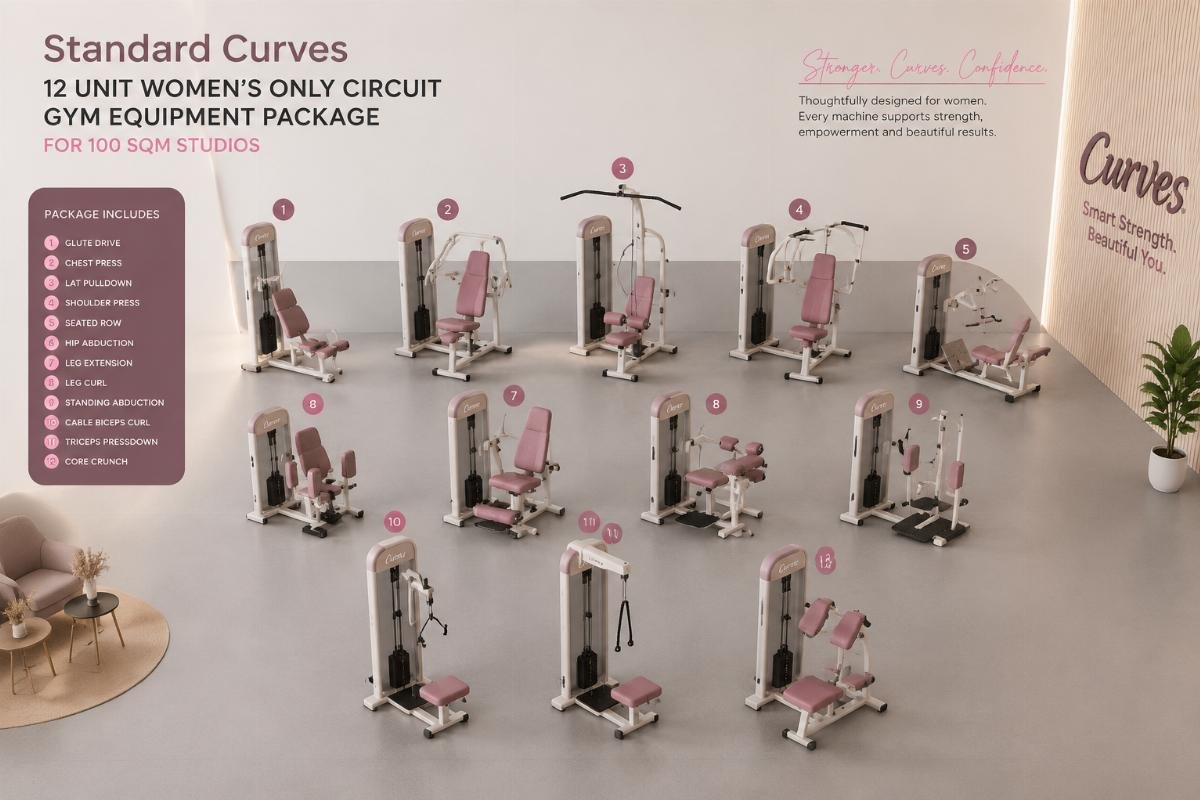 Standard Curves style womens only gym equipment package for 100 sqm studios Standard 12 unit womens only circuit gym equipment package laid out in studio space